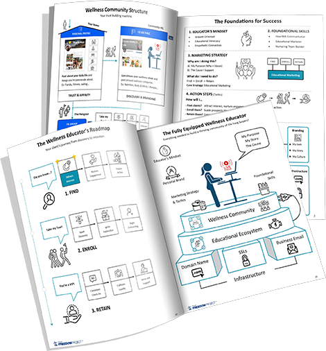 Blueprint roadmap